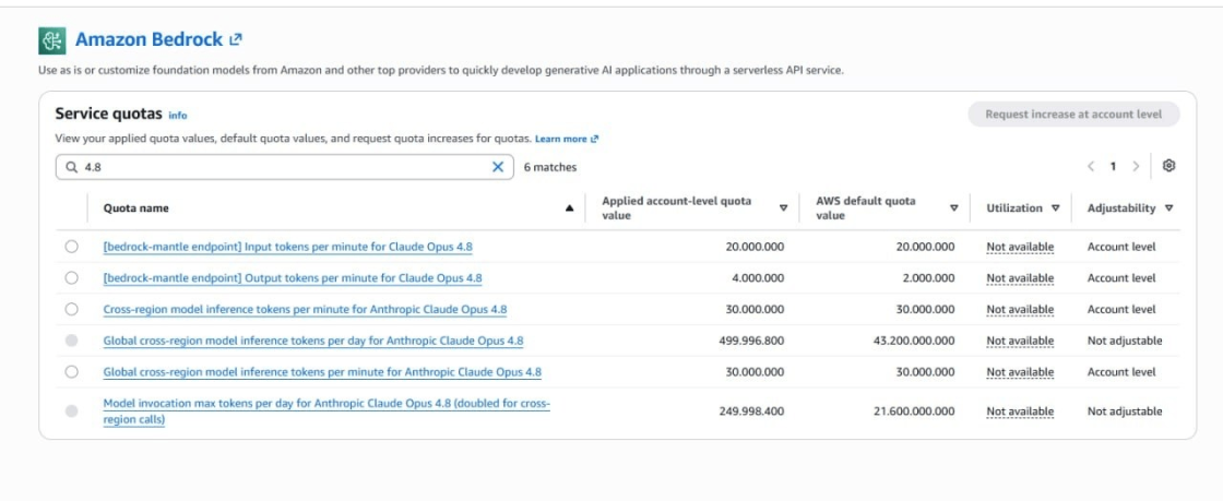 Buy Amazon AWS Account
