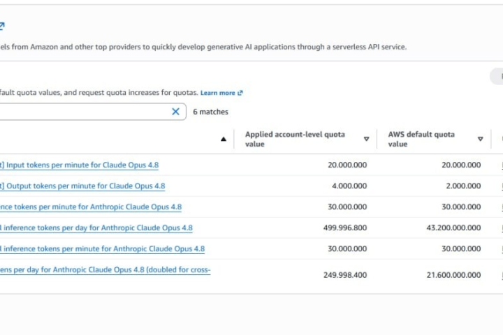Buy Amazon AWS Account